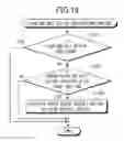 Fig. 20 - Registration of two functions of device used with data processing apparatus