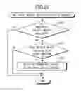 Fig. 23 - Registration of two functions of device used with data processing apparatus