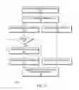 Fig. 03 - Parallel metadata entry and physical scanning