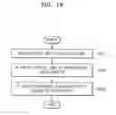 Fig. 19 - Method for performing job by using widget, and image forming apparatus for performing the same