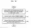 Fig. 45 - Method of generating workform by using BYOD service and mobile device for performing the method