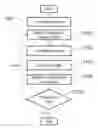 Fig. 01 - Method and system for configuring an imaging device for the reception of digital pulse recognition information