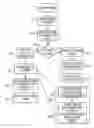 Fig. 01 - Method and system to configure mobile electronic device settings using remote data store analytics