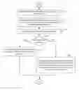Fig. 01 - Method of deriving default disparity vector in 3D and multiview video coding