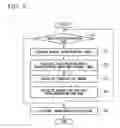 Fig. 04 - Image encoding method, image encoding apparatus, and image encoding program
