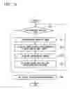 Fig. 15 - Image encoding method, image encoding apparatus, and image encoding program