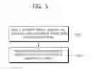 Fig. 06 - Intra prediction mode encoding/decoding method and apparatus for same