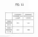 Fig. 12 - Intra prediction mode encoding/decoding method and apparatus for same