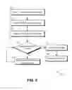 Fig. 06 - Multiple stream video compression in multiple bitrate video encoding