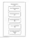 Fig. 01 - Determining interest levels in videos