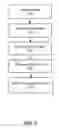 Fig. 06 - Determining interest levels in videos
