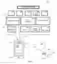Fig. 03 - Methods and systems enabling access by portable wireless handheld devices to data associated with programming rendering on flat panel displays