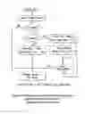 Fig. 29 - Method and apparatus for minimizing timing artifacts in remultiplexing