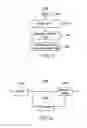 Fig. 33 - Method and apparatus for minimizing timing artifacts in remultiplexing