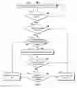 Fig. 06 - METHODS AND SYSTEMS FOR RECOMMENDING MEDIA ASSETS