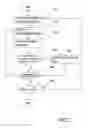 Fig. 03 - NETWORK MOVIE INSTANT MERCHANDISE PURCHASE SYSTEM AND METHOD