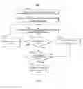 Fig. 07 - Methods and systems for presenting information about multiple media assets