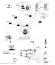 Fig. 02 - Broadcast interactive television system