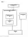 Fig. 06 - Interactive advertising and marketing system