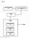 Fig. 07 - Interactive advertising and marketing system