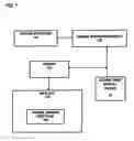 Fig. 08 - Interactive advertising and marketing system