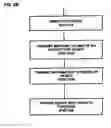 Fig. 10 - Interactive advertising and marketing system