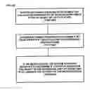 Fig. 19 - Interactive advertising and marketing system