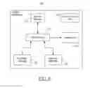 Fig. 10 - USER INTERACTION WITH ADVERTISEMENTS ON HYBRID TERMINALS