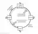 Fig. 01 - Method and device for bandwidth assignment of optical burst ring