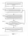 Fig. 06 - Method and device for bandwidth assignment of optical burst ring