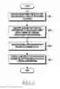 Fig. 09 - Method for controlling function based on battery information and electronic device therefor