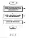 Fig. 10 - Method for controlling function based on battery information and electronic device therefor