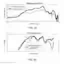 Fig. 08 - Hearing device adapted for estimating a current real ear to coupler difference