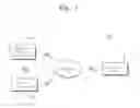 Fig. 02 - Self-direct M2M (machine-to-machine) communication based user's daily activity logging and analyzing system with wearable and personal mobile devices