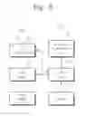 Fig. 11 - Self-direct M2M (machine-to-machine) communication based user's daily activity logging and analyzing system with wearable and personal mobile devices