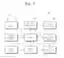 Fig. 12 - Self-direct M2M (machine-to-machine) communication based user's daily activity logging and analyzing system with wearable and personal mobile devices