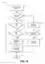 Fig. 19 - Smart home device adaptive configuration systems and methods