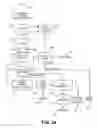 Fig. 22 - Smart home device adaptive configuration systems and methods