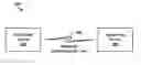 Fig. 01 - Methods and systems for forming a wireless communication link