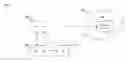 Fig. 01 - Public safety/security UE communication framework for prose via presence information