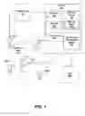 Fig. 02 - Geofencing messaging system