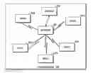 Fig. 01 - Apparatus and method for retrieving group messages