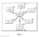 Fig. 02 - Apparatus and method for retrieving group messages