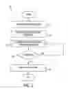 Fig. 03 - System and method for determining an appropriate time for providing a message to a driver