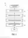 Fig. 04 - System and method for determining an appropriate time for providing a message to a driver