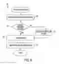 Fig. 07 - System and method for determining an appropriate time for providing a message to a driver