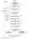 Fig. 04 - Text message control system