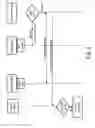 Fig. 06 - Method and system for dynamic managing of subscriber devices in mobile networks