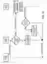Fig. 32 - Method and system for dynamic managing of subscriber devices in mobile networks