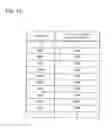 Fig. 13 - Information processing device, server device, data communication system, data communication method, and computer-readable storage medium storing data communication program